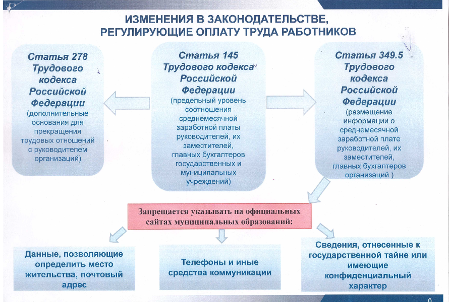 Статья 278 пункт 2 части 1. 278 П2 трудового кодекса. Пункт 2 ст 278 трудового кодекса Российской Федерации.